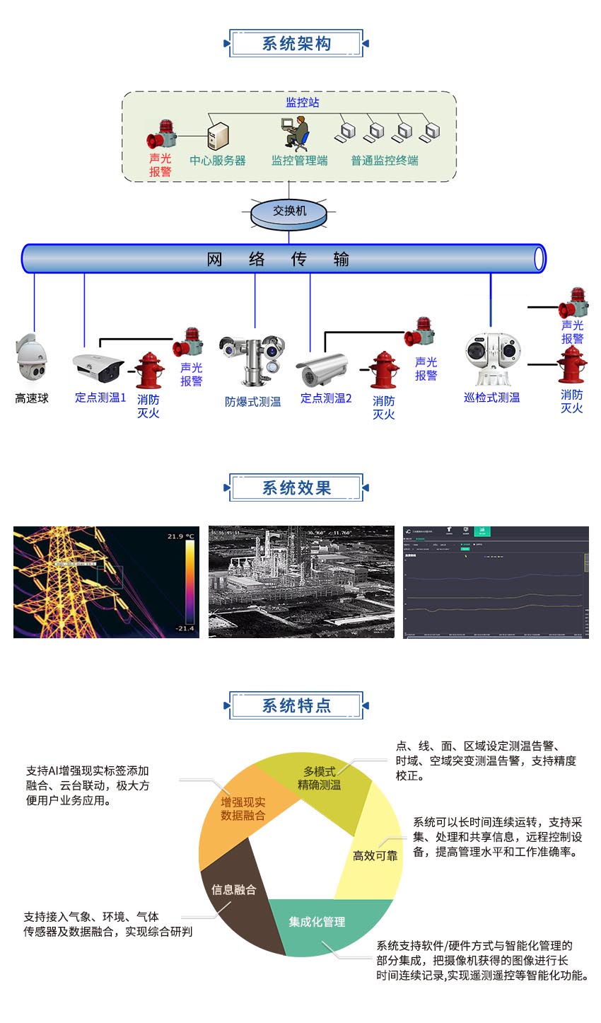 工業(yè)在線測(cè)溫與?；钒踩?.1.jpg